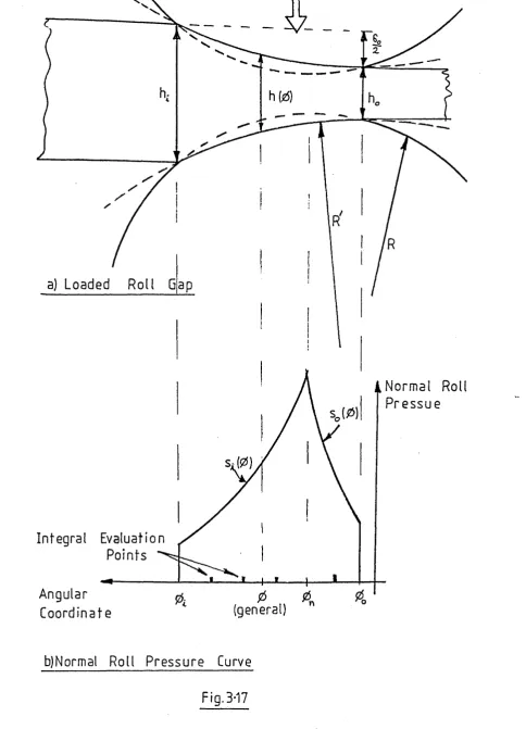 Fig. 3*17