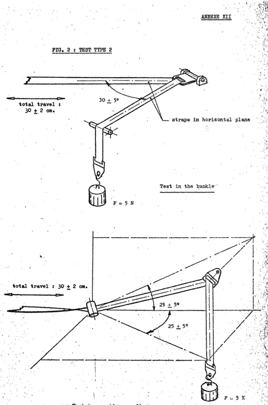 FIG. -----------------2 : TEST TYPE 2 