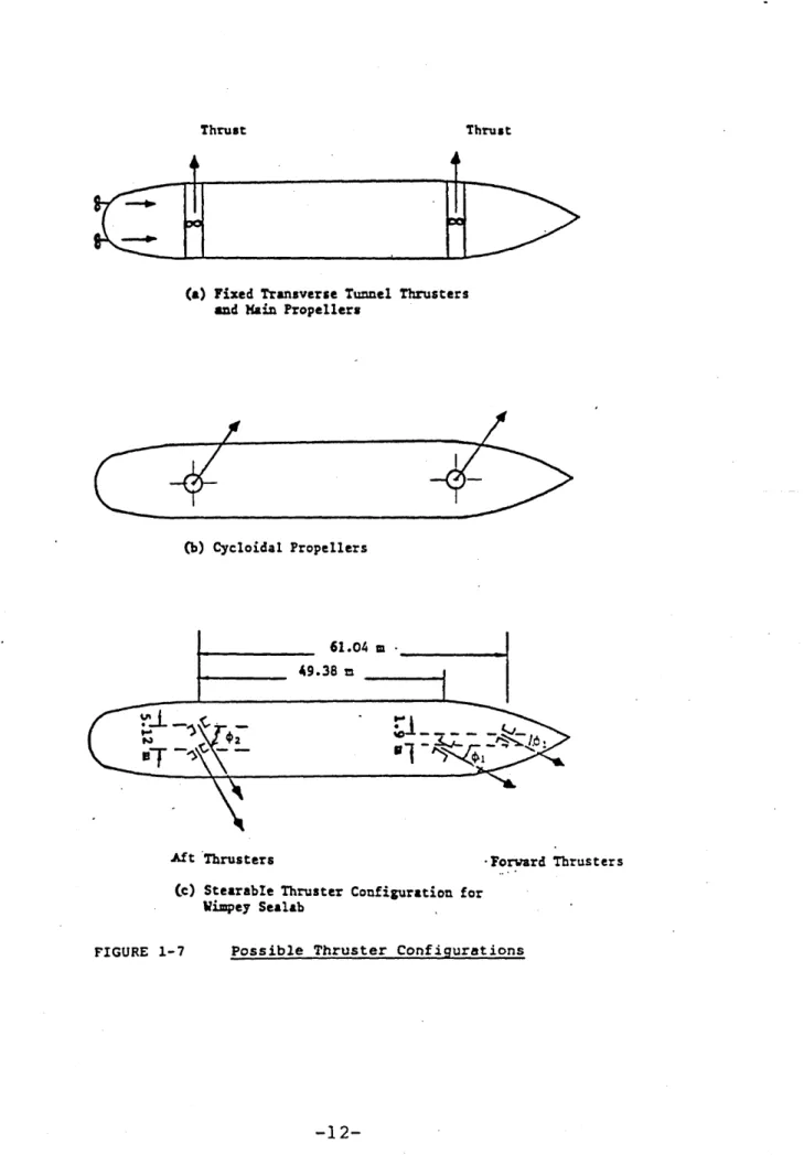 FIGURE  1-7 Possible  Thruster  Configurations