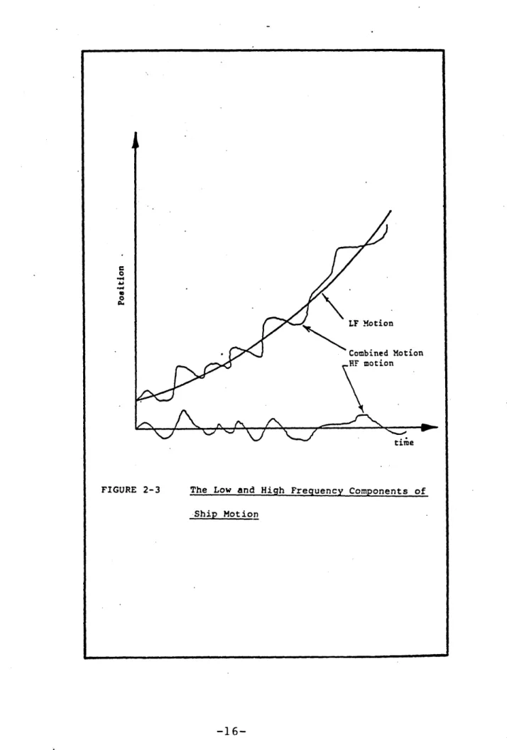 FIGURE  2-3  The  Low  and  High  Frequency  Components  of