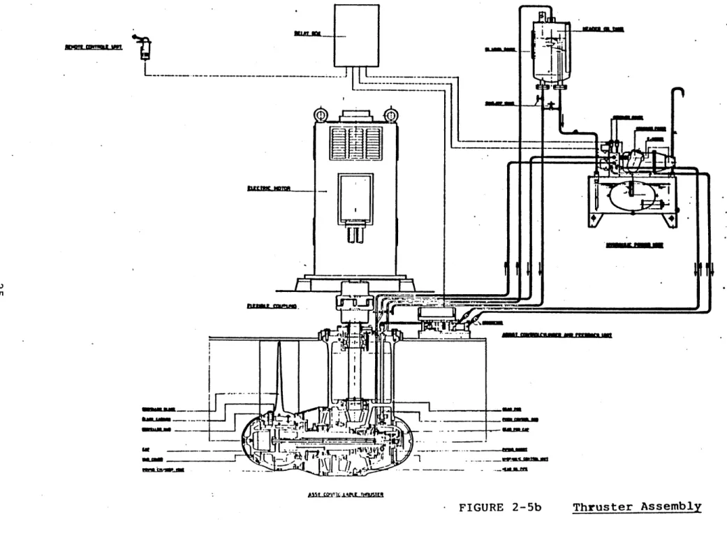 FIGURE  2-5b  Thruster  Assembly