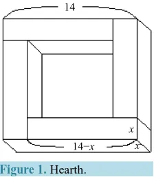 Figure 1. Hearth.                  