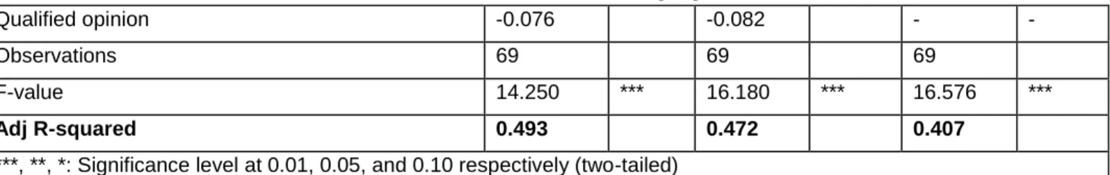 Table 6: Correlation coefficients for testing convergent and discriminant validity 