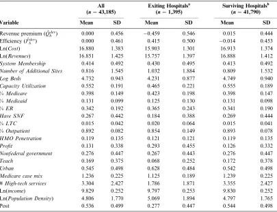 TABLE 2