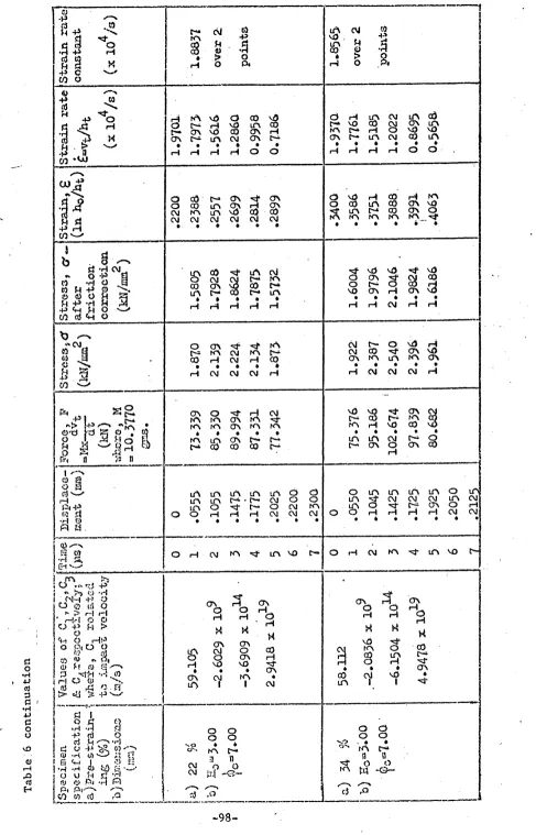 Table .'6 continuation