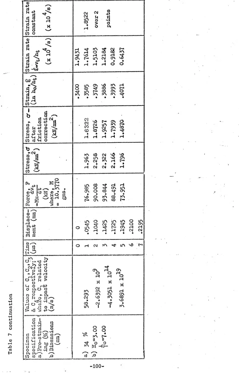 Table 7 continuation