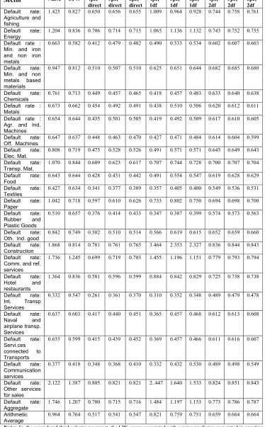 Table 4: LPS scores 