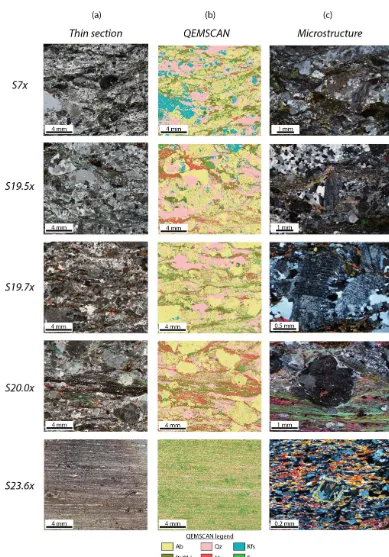 Figure 2. Optical microscopy and QEMSCANmicrostructure of the sample. S7x – typical host rock texture with twinned feldspar and quartz