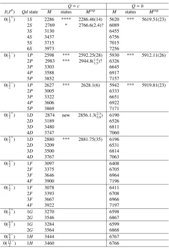 Table 1. Masses of the ΛQ (Q = c, b) heavy baryons (in MeV)