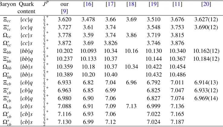 Table 7. Mass spectrum of Ξcc baryons (in GeV)