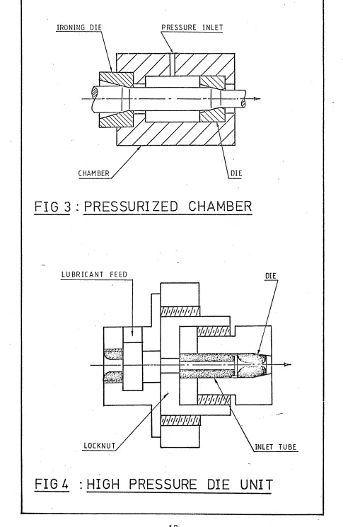 FIG A : HIGH PRESSURE DIE UNIT