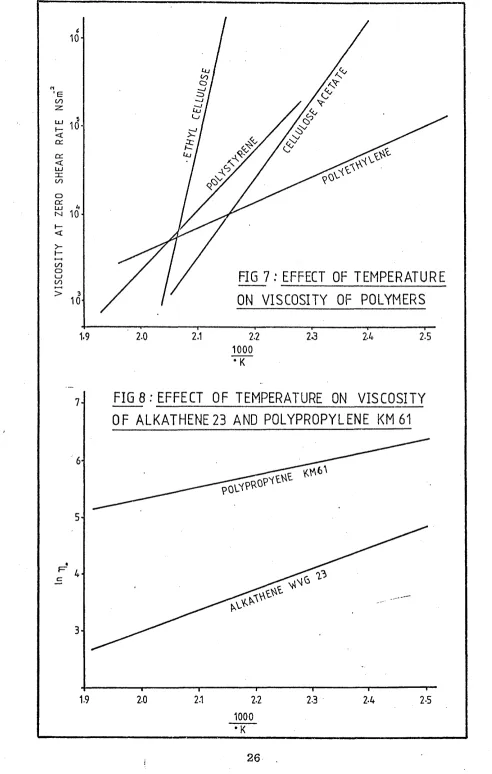 FIG 7 : EFFECT OF TEMPERATURE 