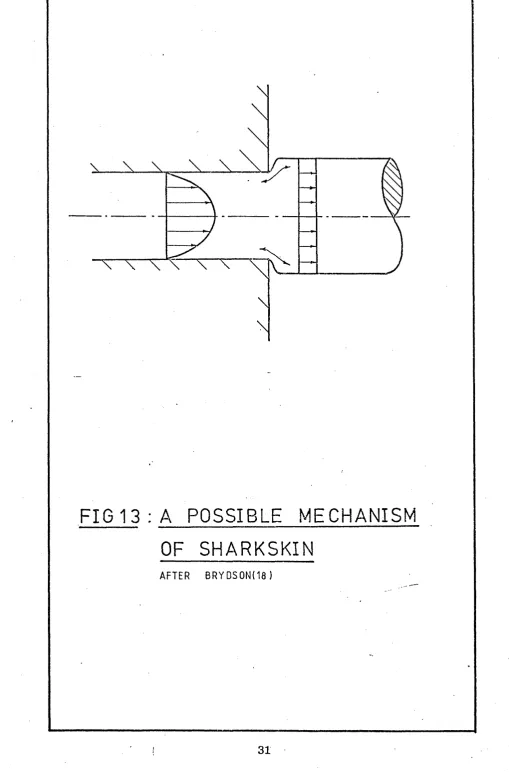 FIG 13 : A POSSIBLE MECHANISM 