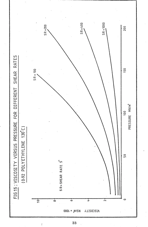 FIG 15: VISCOSITY 