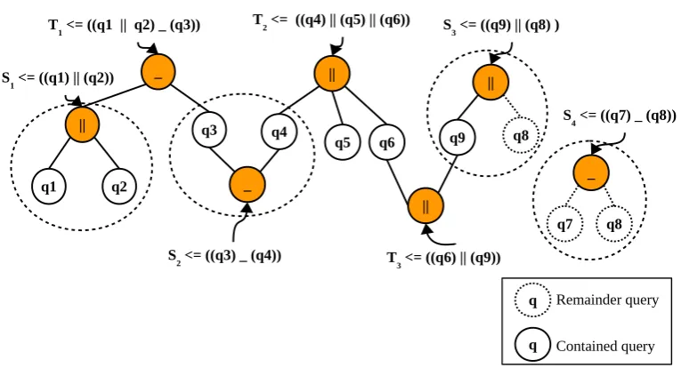 Figure 9: Sample queries present in cache
