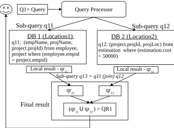 Figure 4: Sample query plan for Query 1