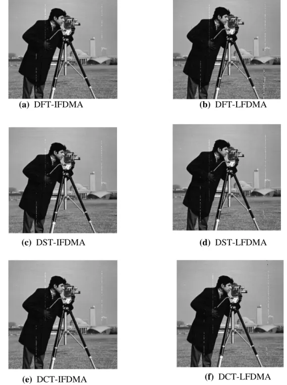 Figure 9:  Image for different SC-FDMA Systems at SNR = 20 dB and QPSK. 