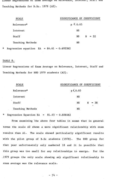 TABLE 7.Linear Regressions of Exam Average on Relevance, Interest, Staff and 