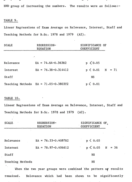 TABLE 9.Linear Regressions of Exam Average on Relevance, Interest, Staff and 