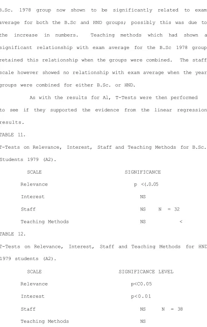 TABLE 11.T-Tests on Relevance, Interest, Staff and Teaching Methods for B.Sc. 