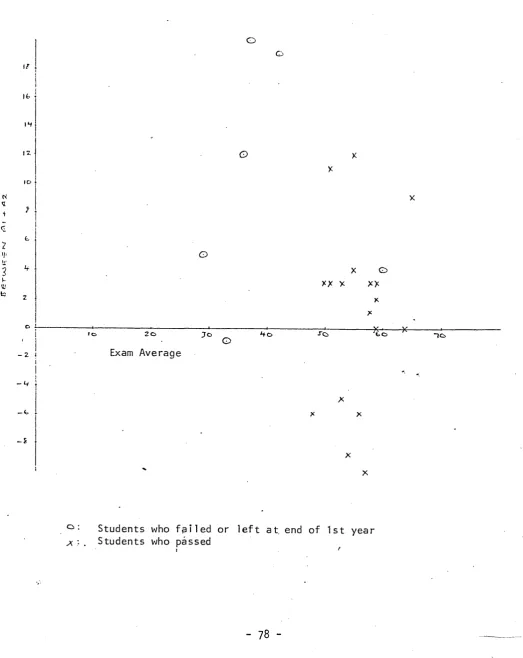 FIGURE 1 .Difference in scores between Al + A2 for the