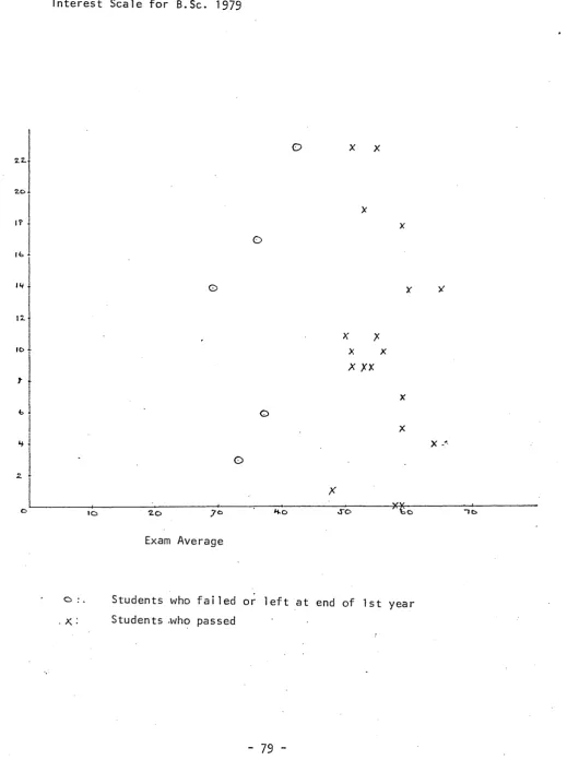 FIGURE 2 .Difference in Scores between A1 + A2 for the1979