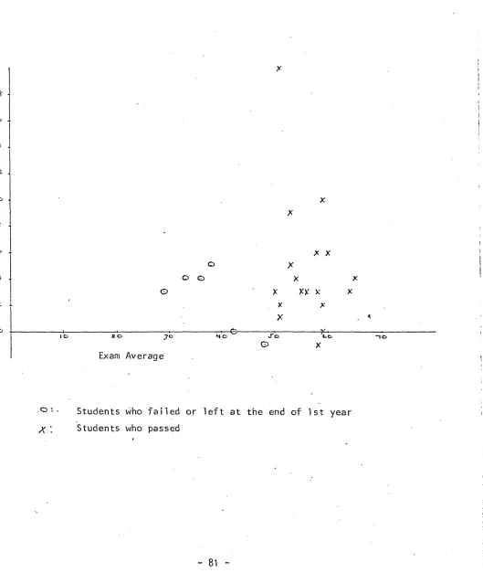 FIGURE k.Difference in Scores between Al + A2 for the