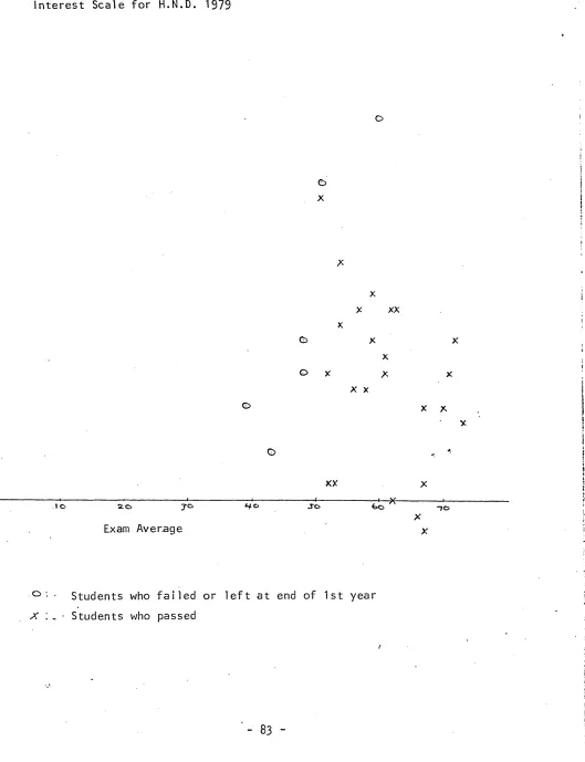 FIGURE 6 .Difference in Scores between A1 + A2 for the