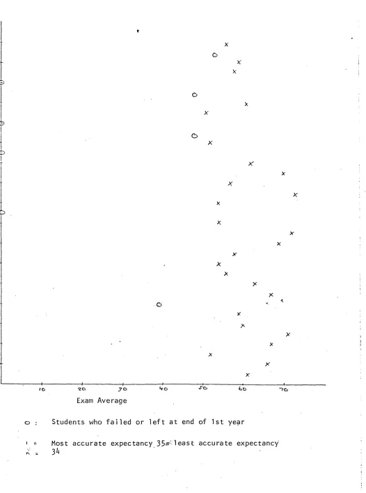FIGURE 9.H.N.D. Expectancies of time spent on subjects 
