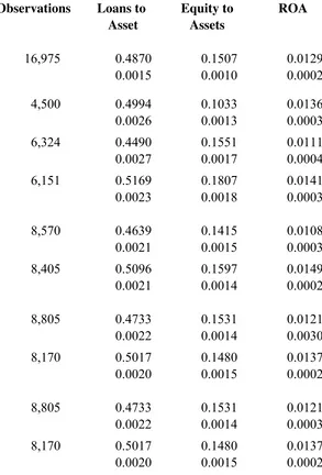Table 2Descriptive Statistics