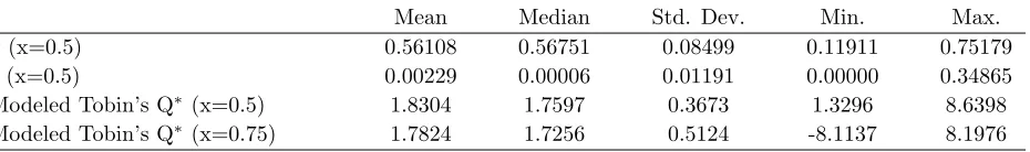 Table 2