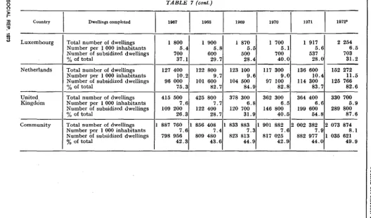 TABLE 7 (cont.) 