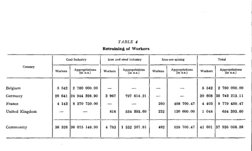 TABLE 4 Retraining of Workers 