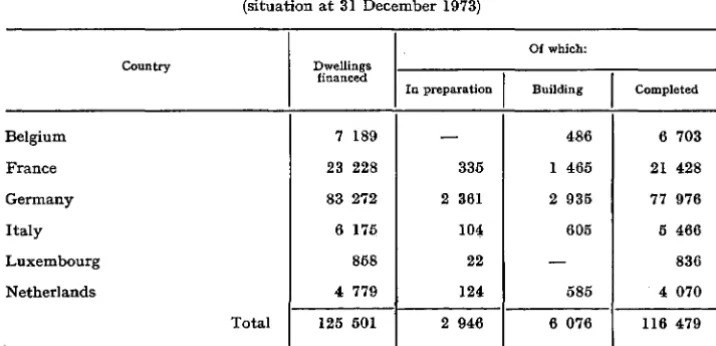 TABLE 5 Work on the seven major schemes and the three experimental schemes 31 1973) 