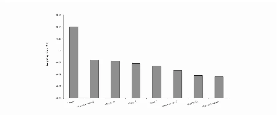 Figure 4. Boosting model representing the variables of importance contributing to the incidence of illness