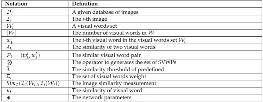 Table 1. The summary of notations