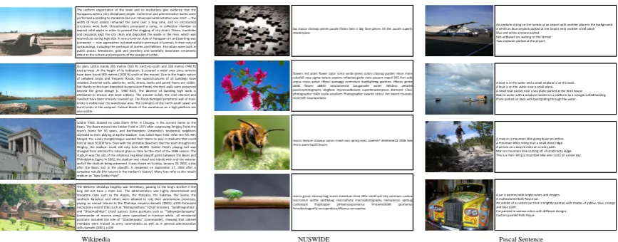 Figure 4. Some image-text pairs in Wikipedia, NUS-WIDE and Pascal Sentence dataset.