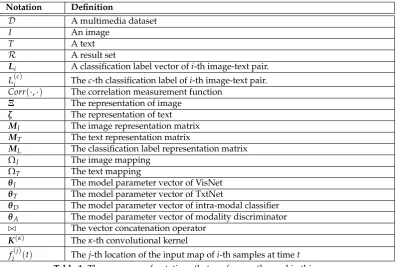 Table 1. The summary of notations that are frequently used in this paper