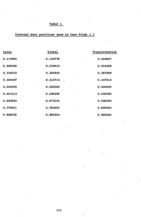 TABLE 1Internal knot positions used in Case Study 1.1