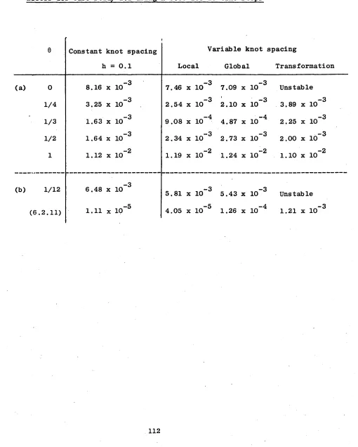 TABLE 2Errors for Case Study 1.1 using k=0.05 for 10 time steps