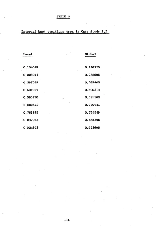 TABLE 5Internal knot positions used in Case Study 1.2