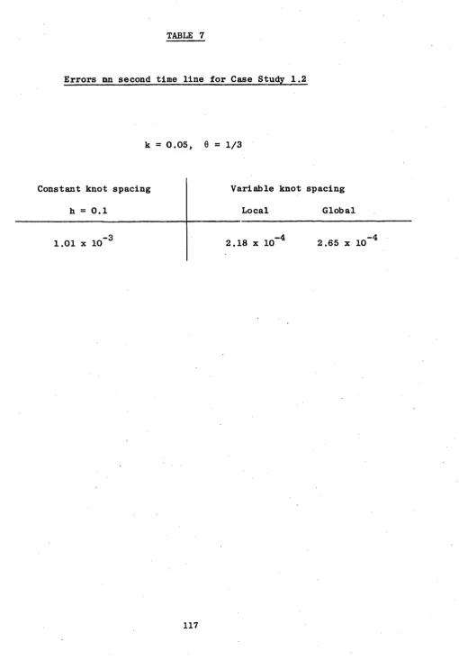 TABLE 7Errors on second time line for Case Study 1.2