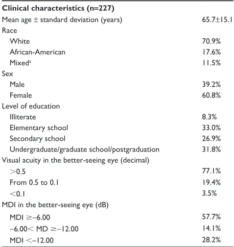 Table 1 Clinical characteristics of the study population