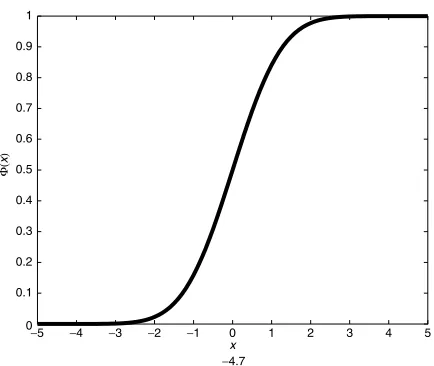 FIGURE 1.1The Standard Normal Probability Density Function