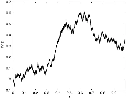 FIGURE 3.1A Sample Path for the Standard Brownian Motion (Wiener) Process