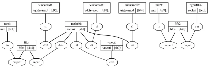 Figure 1. The simpliﬁed netgraph graph used by DSS DAQ system to deal with VME hardware andmanage the produced data streams