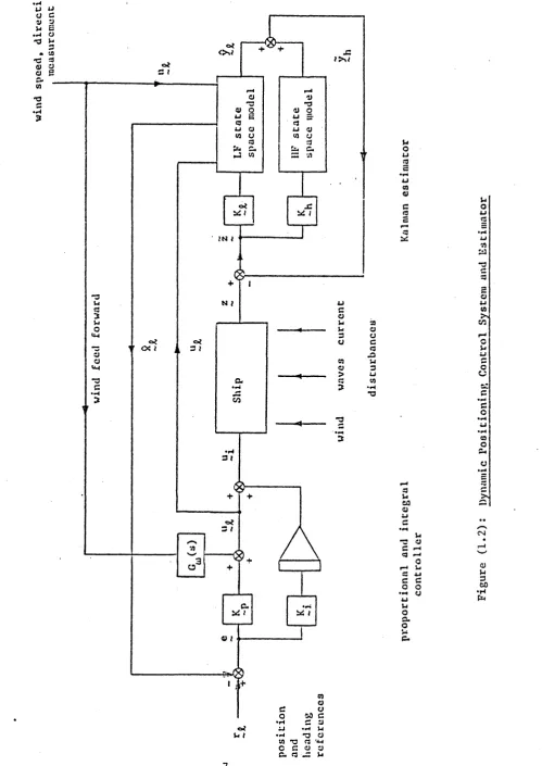 Figure (1.2): 
