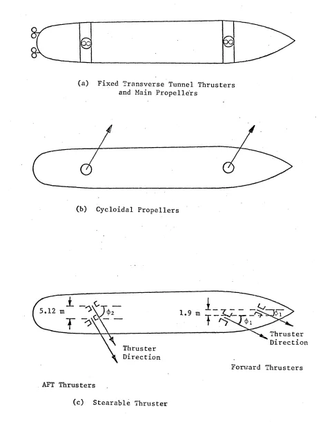 Figure (2.3): Possible Bow and Stern Thruster Configuration