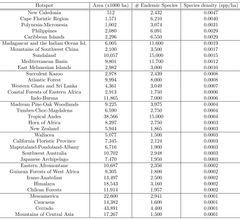 Table 3: Comparison of parameter values used in SSR, RS, and the current paper.