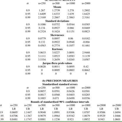 TABLE 2: RESULTS FOR STANDARD NORMAL VALUE AT RISK 